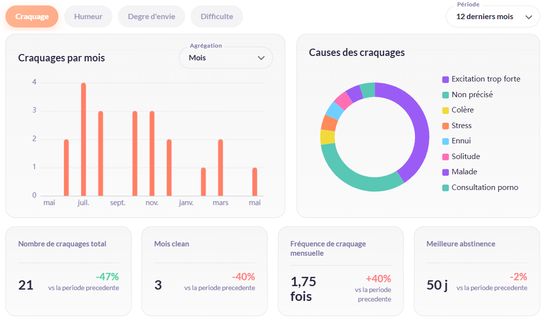 Compteur de jours